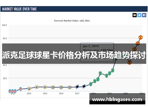 派克足球球星卡价格分析及市场趋势探讨